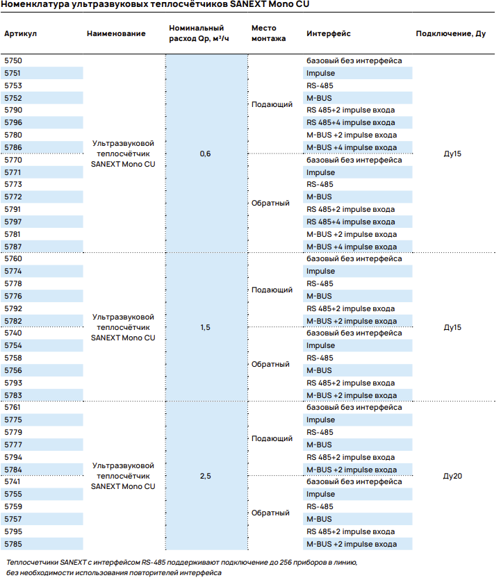 номенкулатура теплосчетчиков